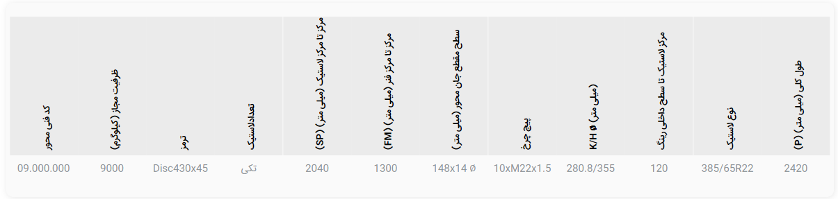 محور دیسکی شاهنگی FOX با ظرفیت 9 تن (تیپ 2)